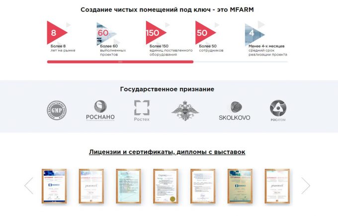 МФарм